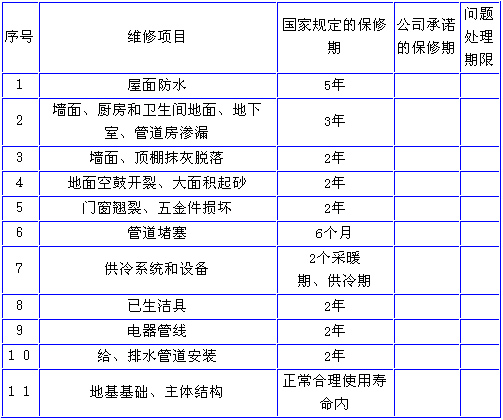 商品住宅质量保证书_房产名词字典